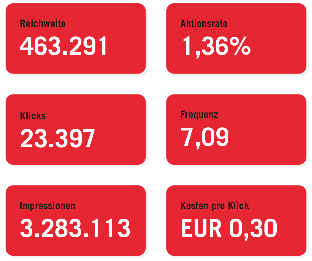 BAUAkademie BWZ OÖ – Social Media Betreuung | MOREMEDIA®