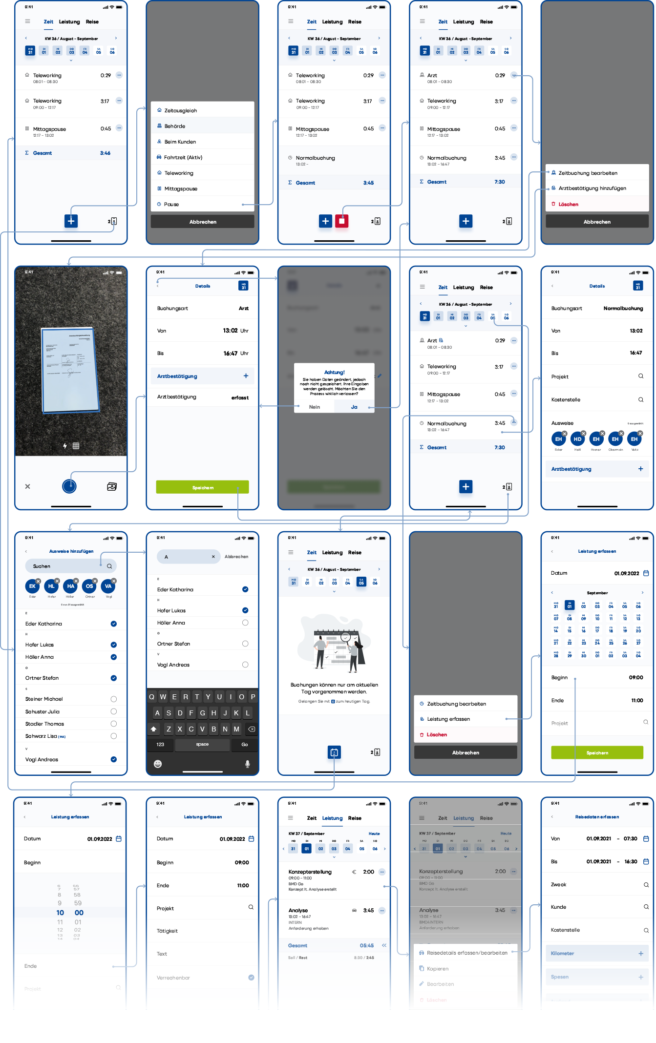 bmd user flow moremedia advertising agency linz