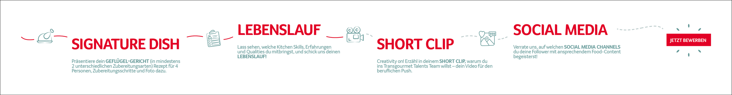 moremedia advertising agency linz graphic line mobile transgourmet5