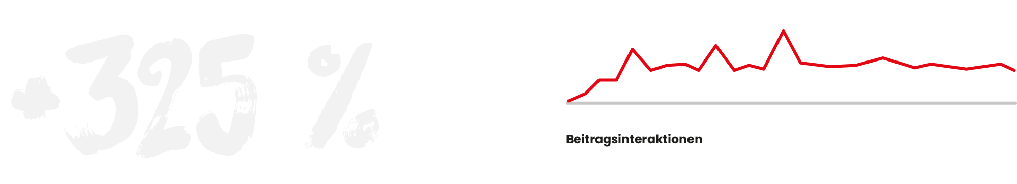 reder transporte facts 2 moremedia advertising agency linz