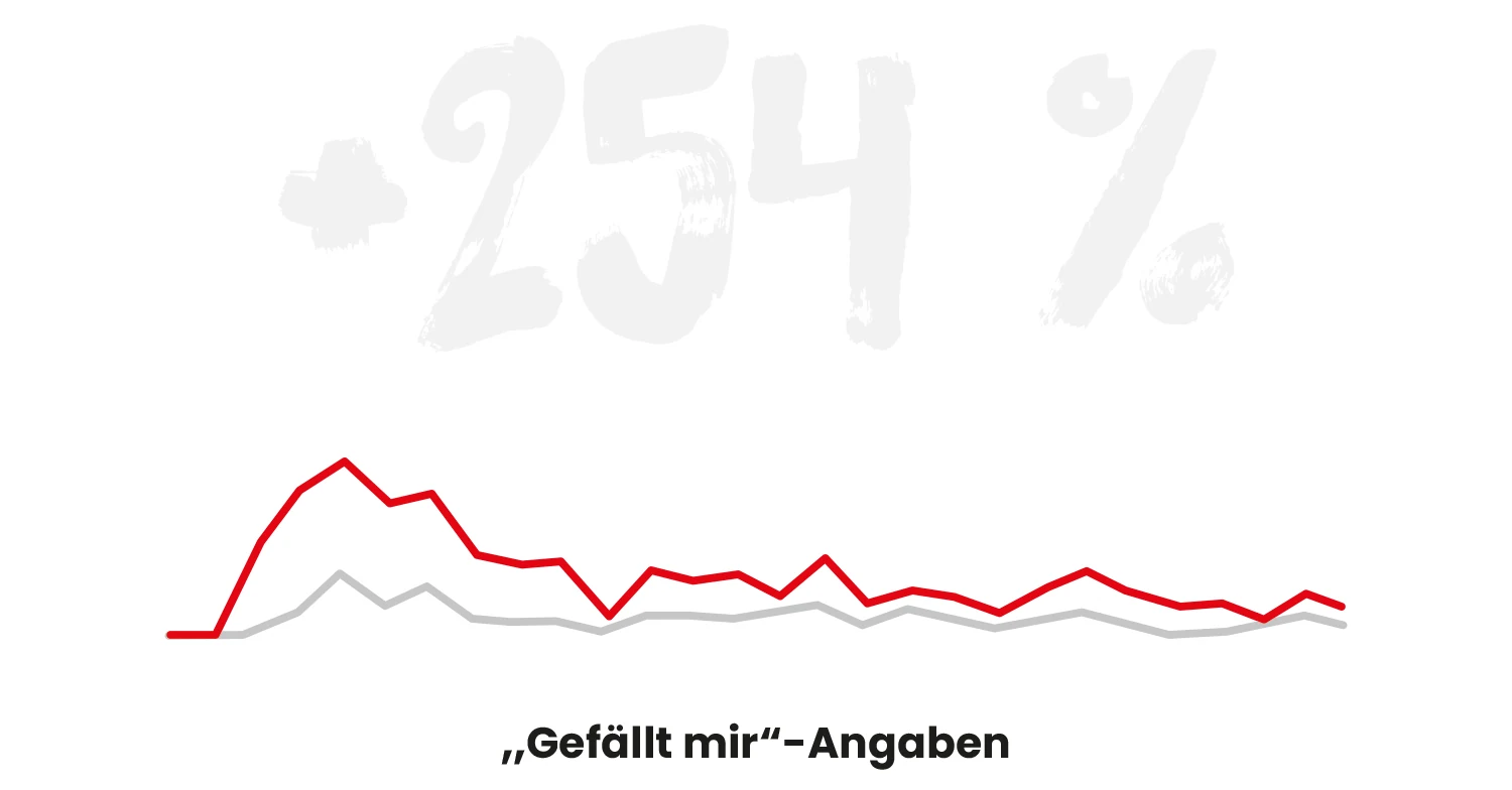 reder transporte facts mobile 5 moremedia advertising agency linz