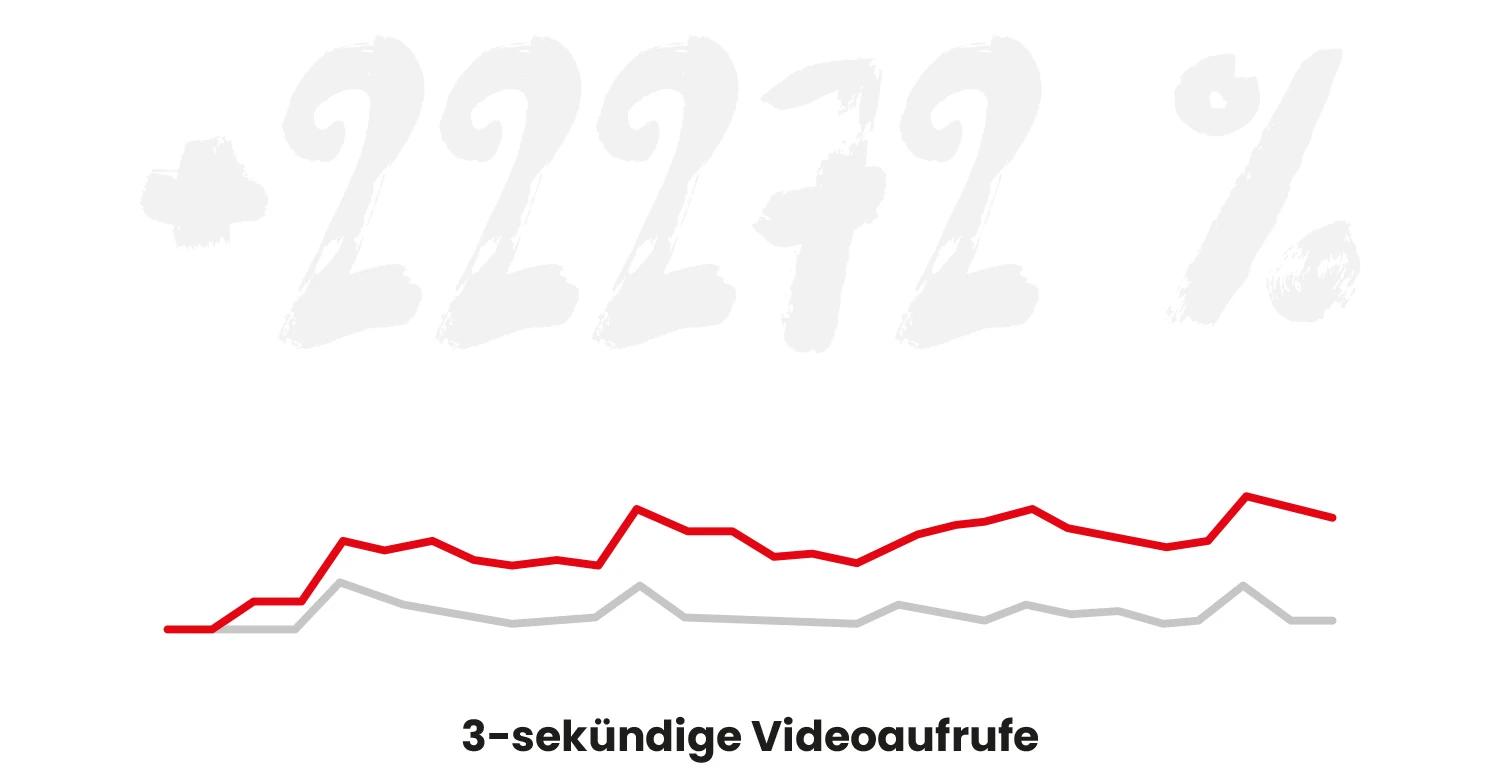 reder transporte facts mobile 7 moremedia advertising agency linz