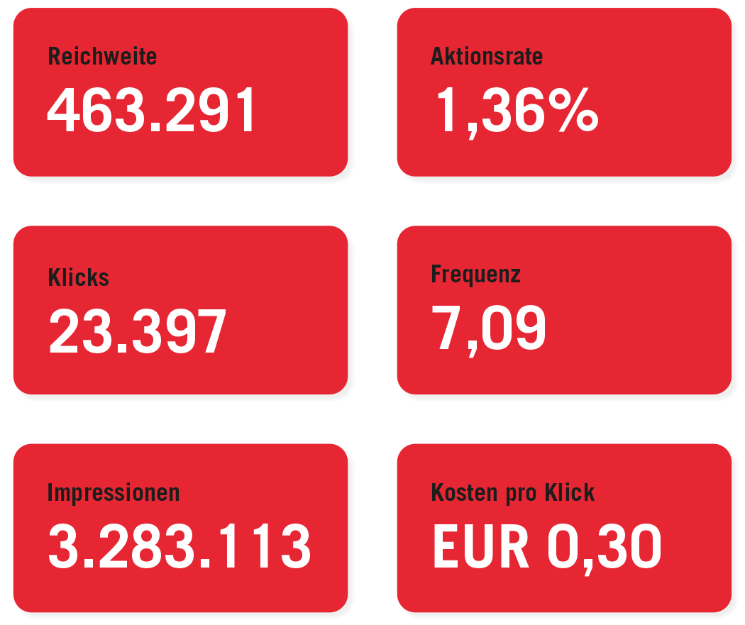 BAUAkademie BWZ OÖ – Social Media Betreuung | MOREMEDIA® BAUAkademie BWZ OÖ – Social Media Betreuung | MOREMEDIA®