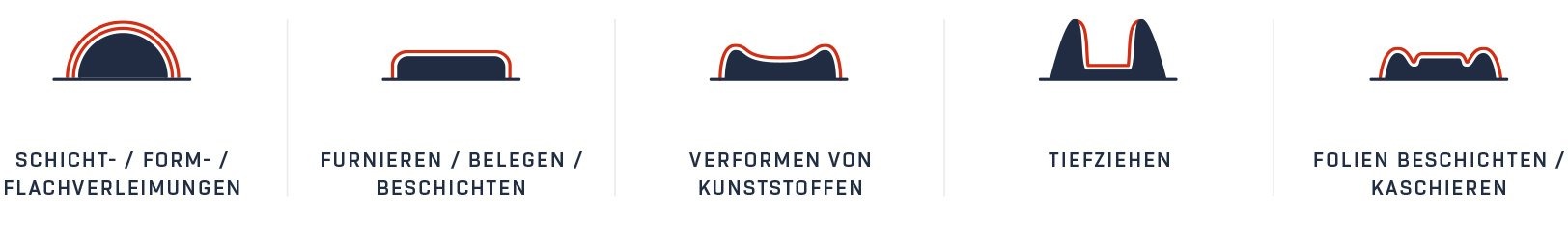 Columbus GmbH – Creating new horizons in vacuum press technology.  |  MOREMEDIA®