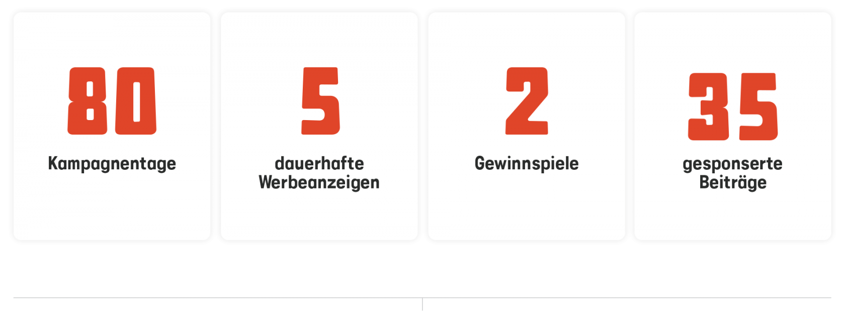 gastromafia social media 2 moremedia werbeagentur linz