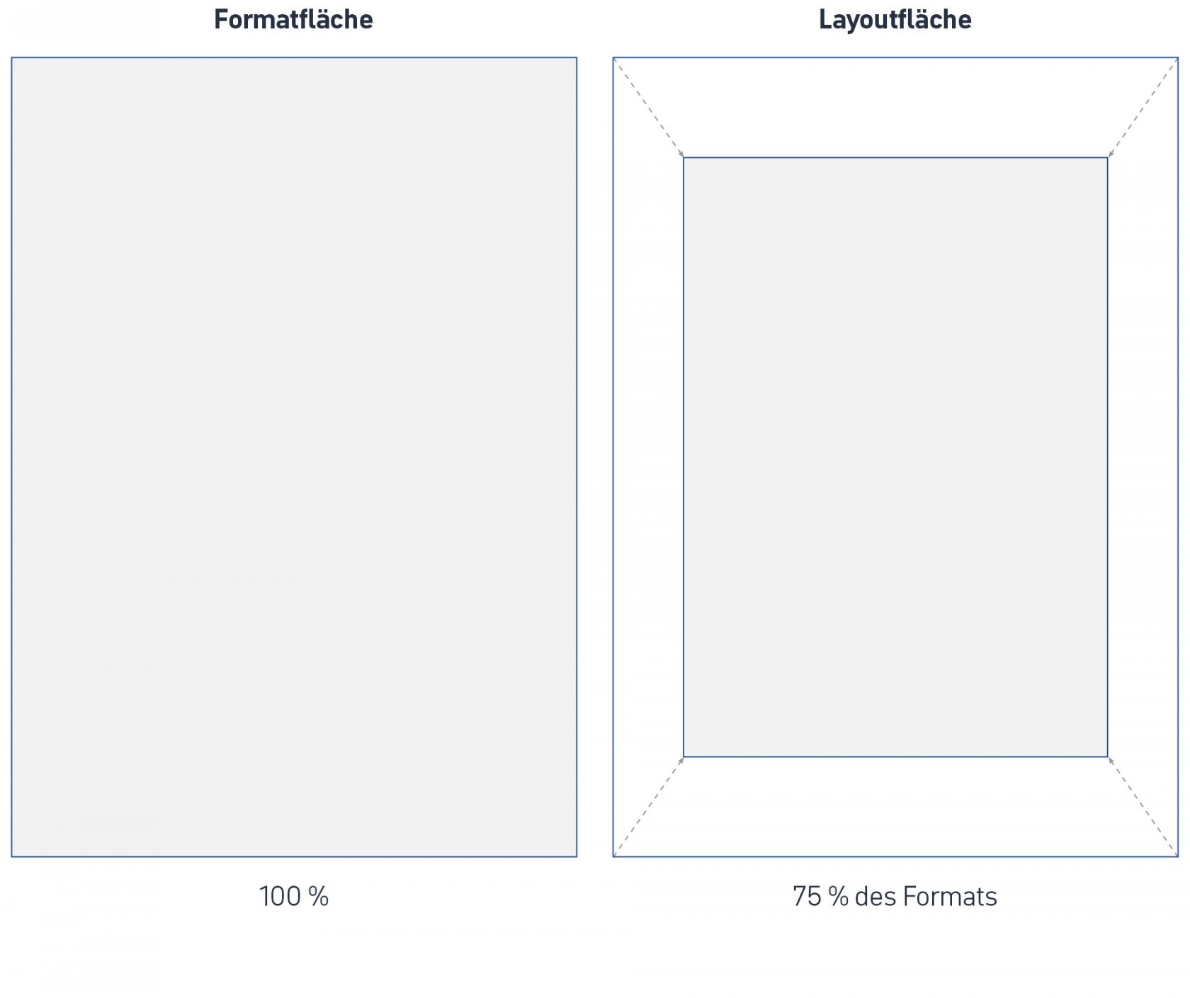 moremedia werbeagentur linz layout mobil ews