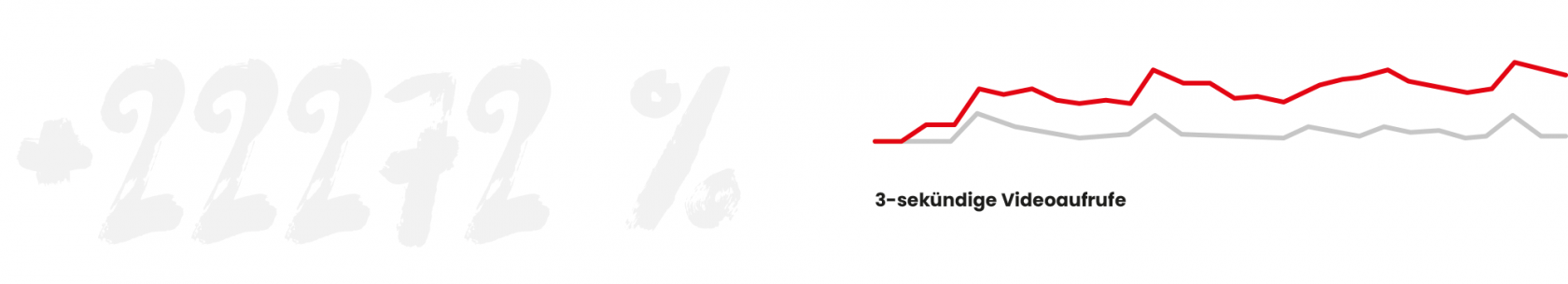 reder transporte fakten 3 moremedia werbeagentur linz