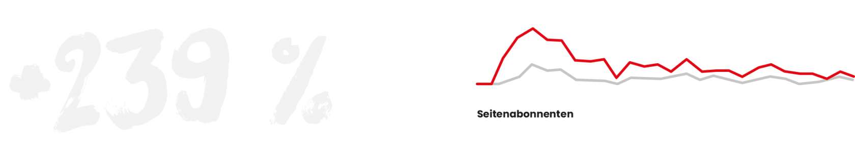 reder transporte fakten 4 moremedia werbeagentur linz