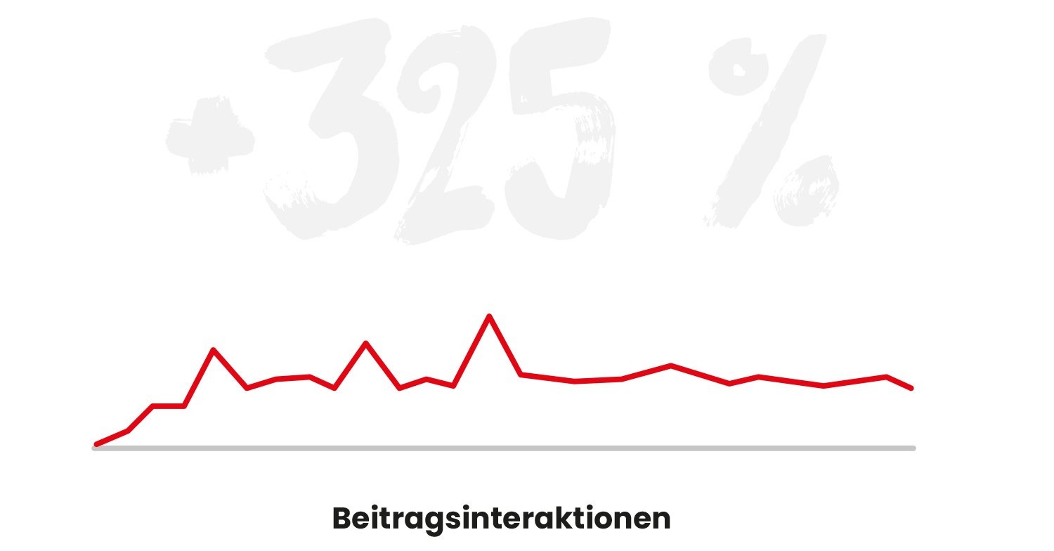 reder transporte fakten mobil 6 moremedia werbeagentur linz