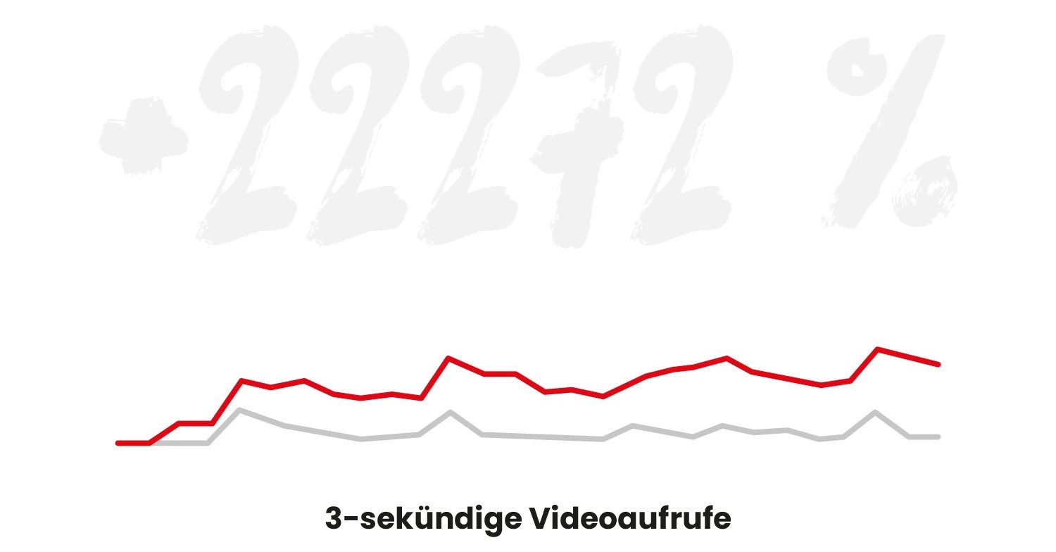 reder transporte fakten mobil 7 moremedia werbeagentur linz