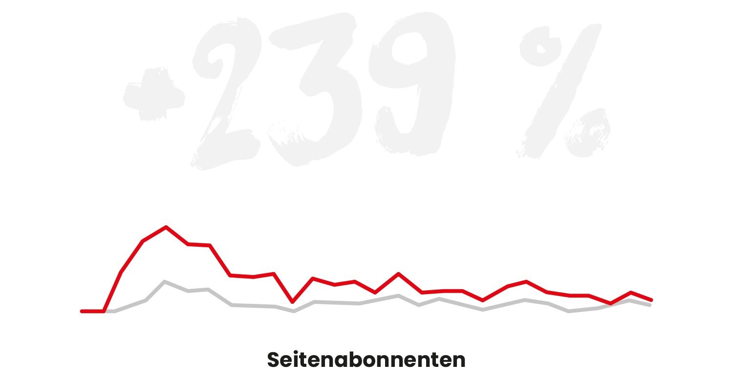 reder transporte fakten mobil 8 moremedia werbeagentur linz